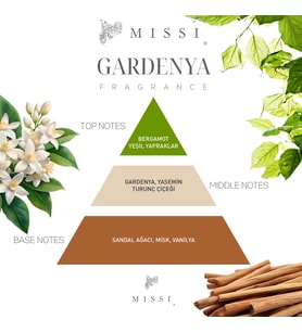 Gardenya Hediye Seti (Oda Kokusu- Oda Spreyi-Kokulu Zarf)