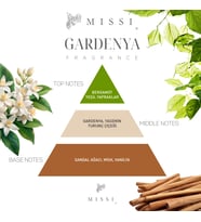 Gardenya Hediye Seti (Oda Kokusu- Oda Spreyi-Kokulu Zarf)