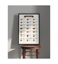 Tablo  Ahşap Çerçeveli Tablo  Kahve Tarifleri, Coffee Guide, Coffee TypesÇerçeveli Poster (Karışık)