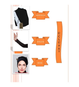 Boyunluk , Bone (SİLİKONLU FIRFIRLI KAYMAZ BONE), Kolluk (ÜÇLÜ SET)siyah Hijab Tesettür
