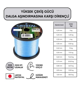 1000 MT Bobin Misina - Crystal - Mavi - Ekstra Güçlü - 0,40 MM