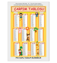 Yaz Sil Pvc Kaplı Çarpım Tablosu Öğrenme Kartı A4