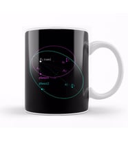 Maths And Science Keplers Law Of Planetary Motion Kupa Bardak Porselen