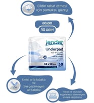 Underpad Yatak Koruyucu Örtü 30