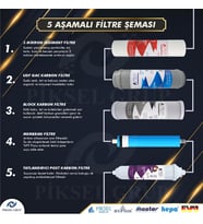 Piksel Aqua 5 Aşamalı Master Membranlı AÇIK KASA Su Arıtma Cihazı Filtresi