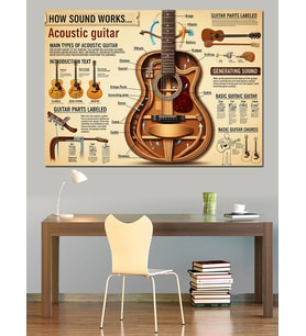 Akustik Gitar Yapım Çizimi Dekoratif Kanvas - Mdf Ahşap Tablo