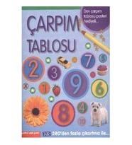 Çarpım Tablosu