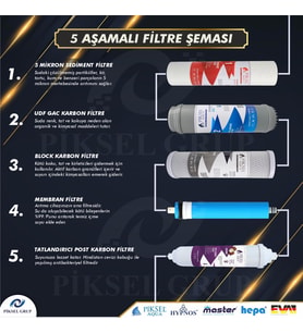 Piksel Aqua 5 Aşamalı Çelik Tanklı Açık Kasa Su Arıtma Cihazı