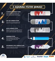 Piksel Aqua 5 Aşamalı Çelik Tanklı Açık Kasa Su Arıtma Cihazı