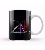 Maths And Science Trigonometry Sin Tan Cos Kupa Bardak Porselen