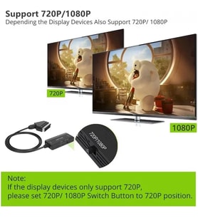 Ga95 Scart to Hdmi 1080p HD AV Video Çevirici Dönüştürücü Adaptör