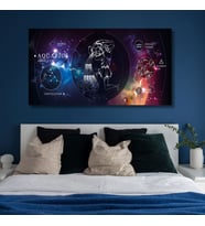 Panoramik Kanvas Astroloji Zodiac Kova Burç Özellikleri Tablo
