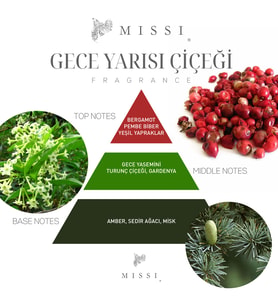 500 ml Turkuaz Silindir Şişe Geceyarısı Çiçeği Oda Kokusu