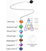 Sertifikalı 7 Çakra Doğal Taş Hem Kolye Hem Pandül - Aventurin Ametist Lapis Firuze Akik Kuvars (Çok Renkli)