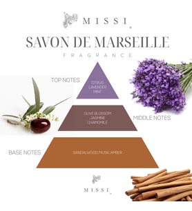 130 ml Seramik Taşlı Savon De Marsielle Banyo Kokusu