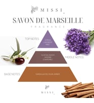 130 ml Seramik Taşlı Savon De Marsielle Banyo Kokusu