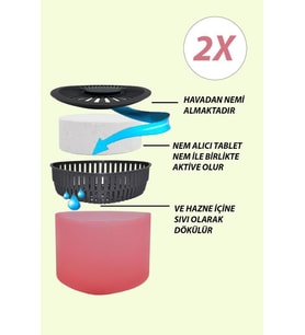 2 Adet 500GR - KIRMIZI MEYVELER - Nem Alıcılı Ve Rutubet Giderici Aparat Üçgen (TABLET DAHİL)