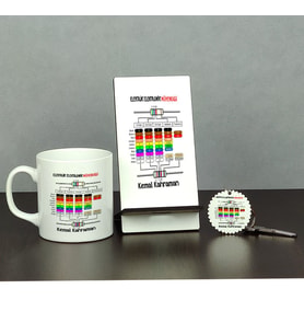 Elektrik Elektronik Mühendisi Üçlü Set (Kupa + Telefon Standı + Anahtarlık) 003