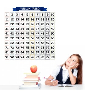 Durukar® Matematik Öğreten Yüzlük Tablo Duvarda İz Bırakmaz Akıllı Kağıt Yapışkansız Statik 60x60 c