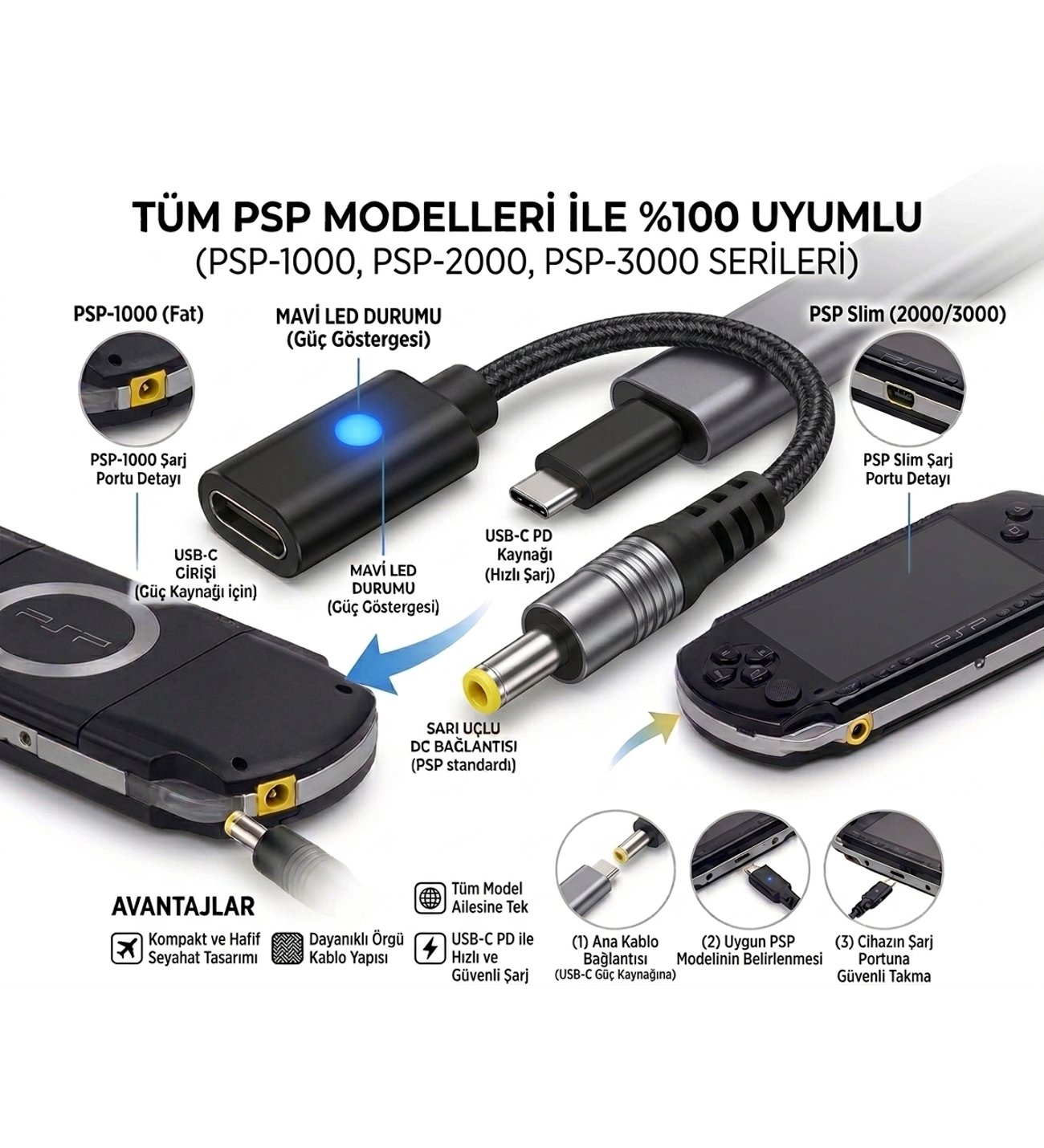 PSP 1000 2000 3000 SERİSİ UYUMLU TYPE-C ADAPTÖR ÇEVİRİCİ
