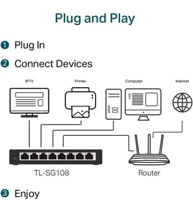 Tp-Link Tl-Sg108 V3 8 Portlu Gigabit Ağ Anahtarı 8 Port Siyah Tl-Sg108 (Çok Renkli)