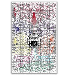Cakapuzzle Müzik Düzenlemesi Görseli Puzzle Yapboz MDF (Ahşap) (255 Parça)