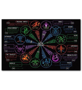 Cakapuzzle Mizahi Tablosuna Göre Meslekler Puzzle Yapboz MDF (Ahşap) (255 Parça)
