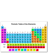 Ahşap Tablo Mendeleev Kimya Periyodik Tablo Büyük Renkli