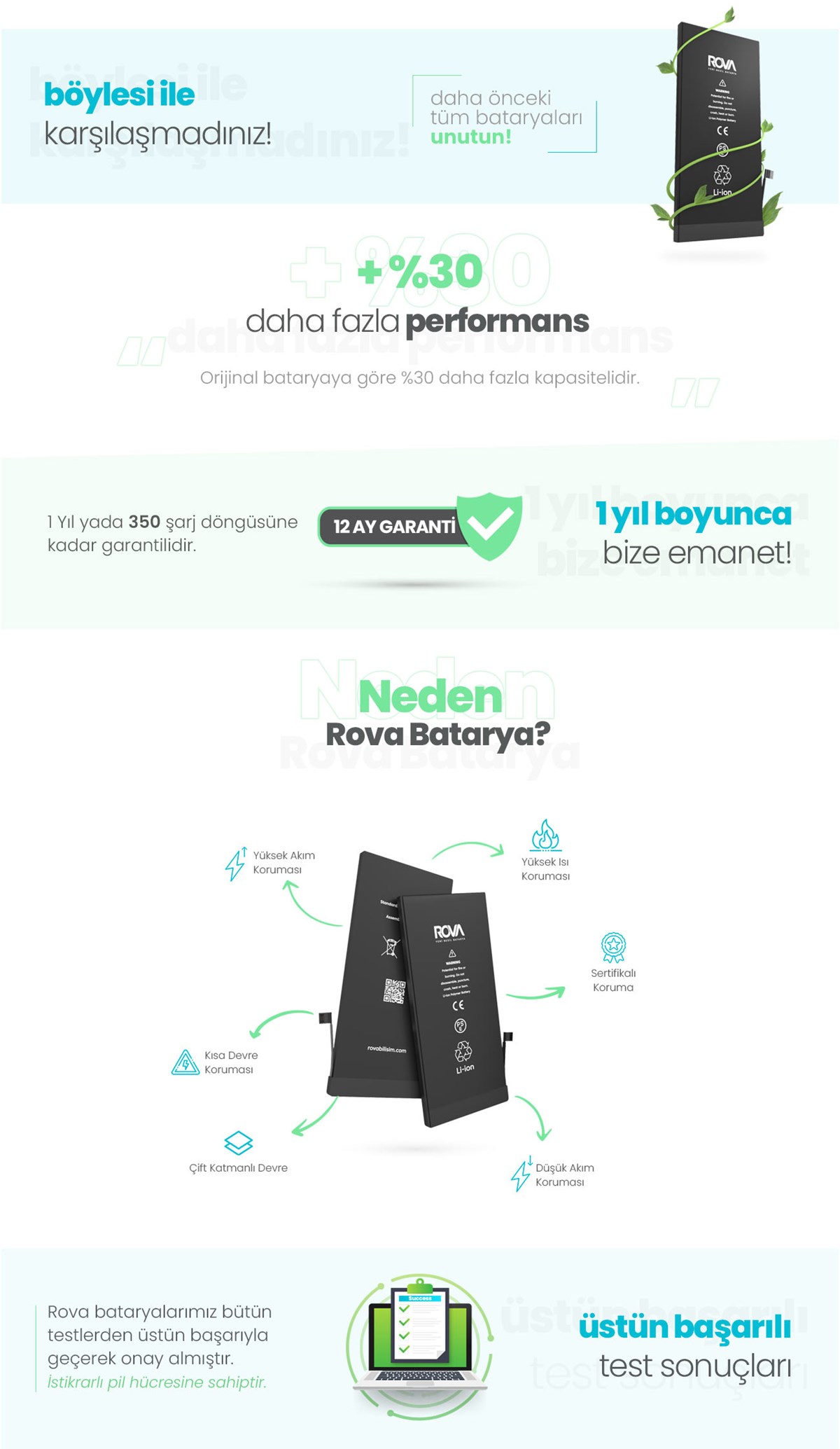 prapazar.com pazaryeri ciceksepeti entegrasyonu