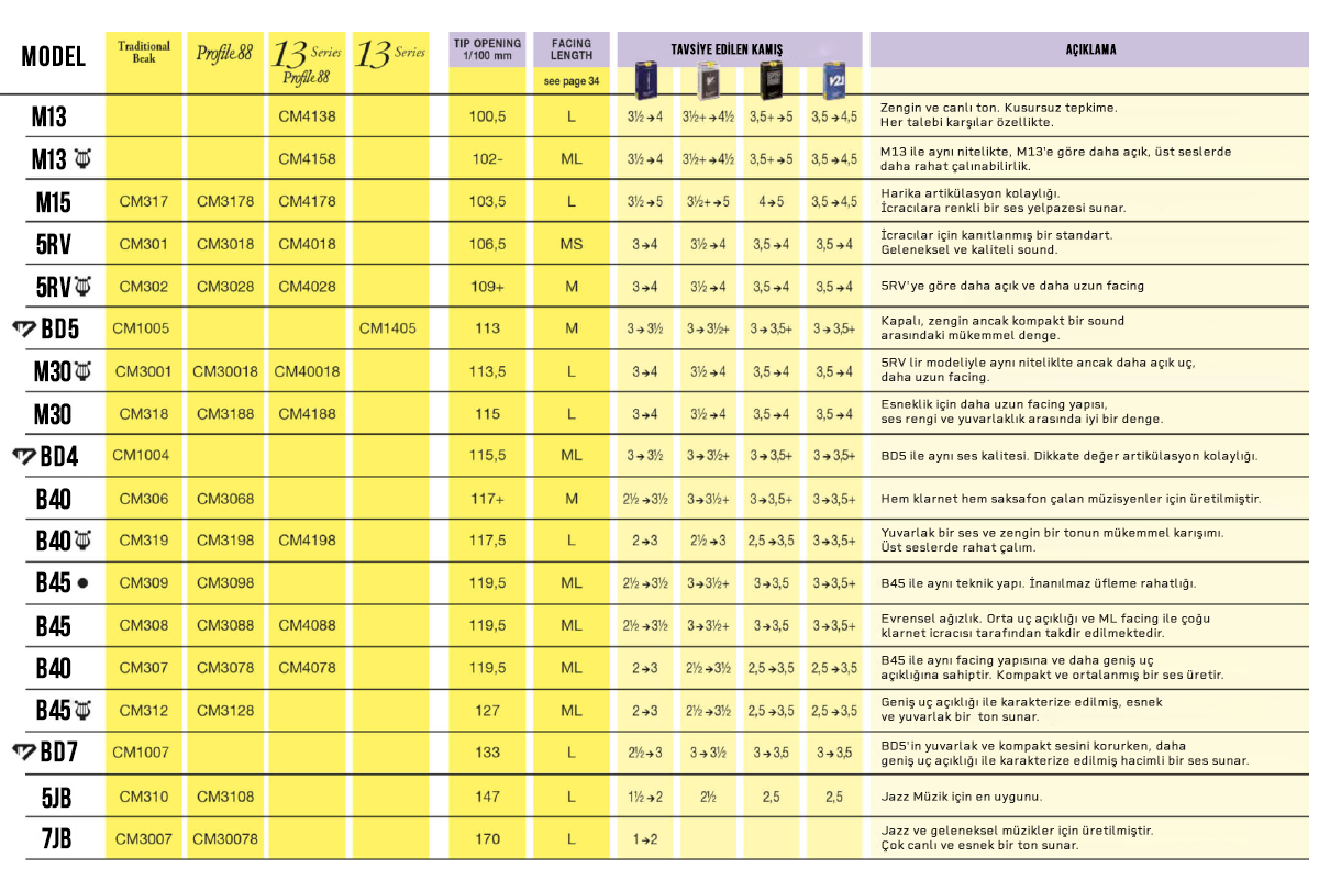 vandoren-chart-png-03122021171434.png