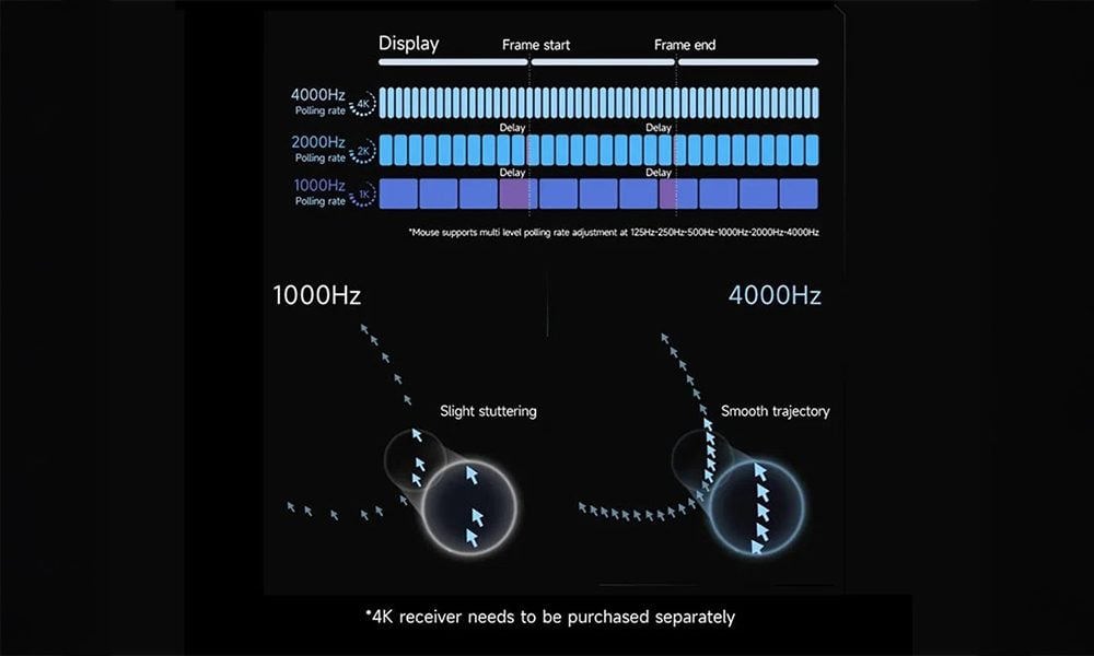 8K Hz Polling Rate