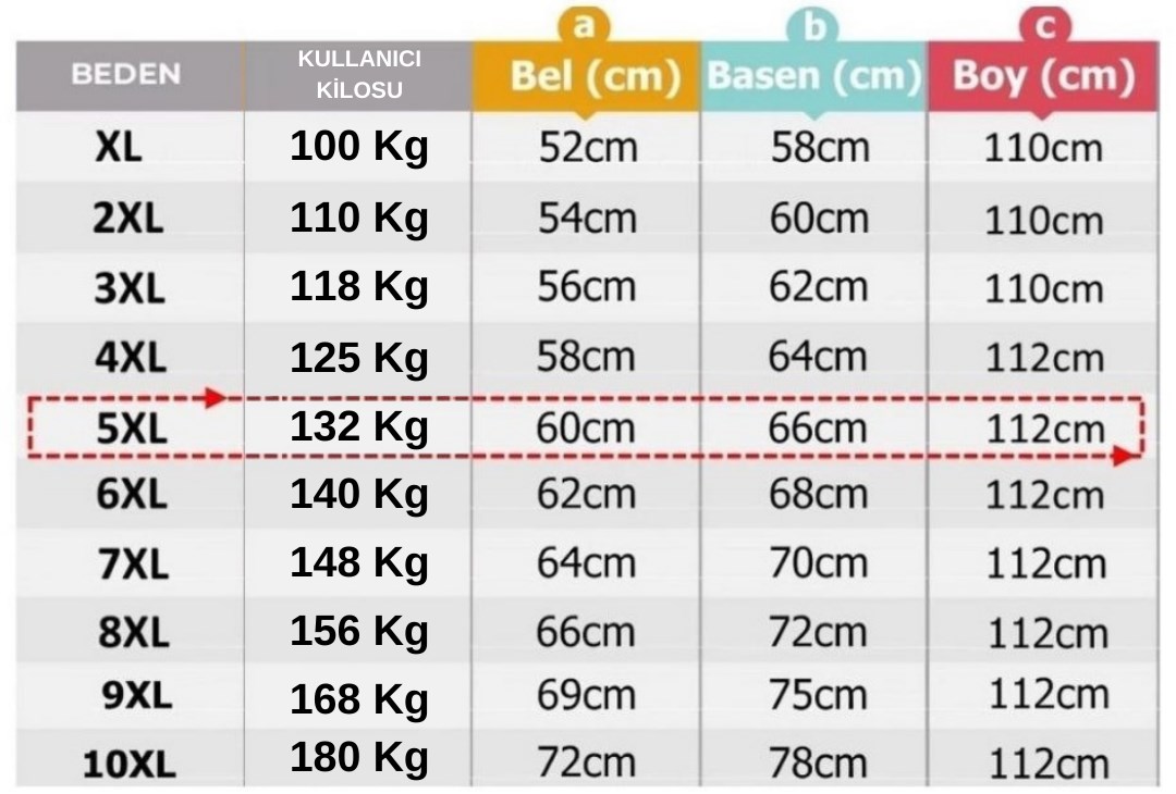 prapazar.com pazaryeri ciceksepeti entegrasyonu