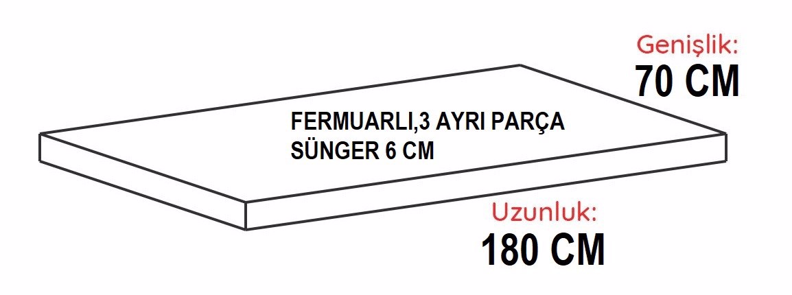 pazaryeri ciceksepeti entegrasyonu