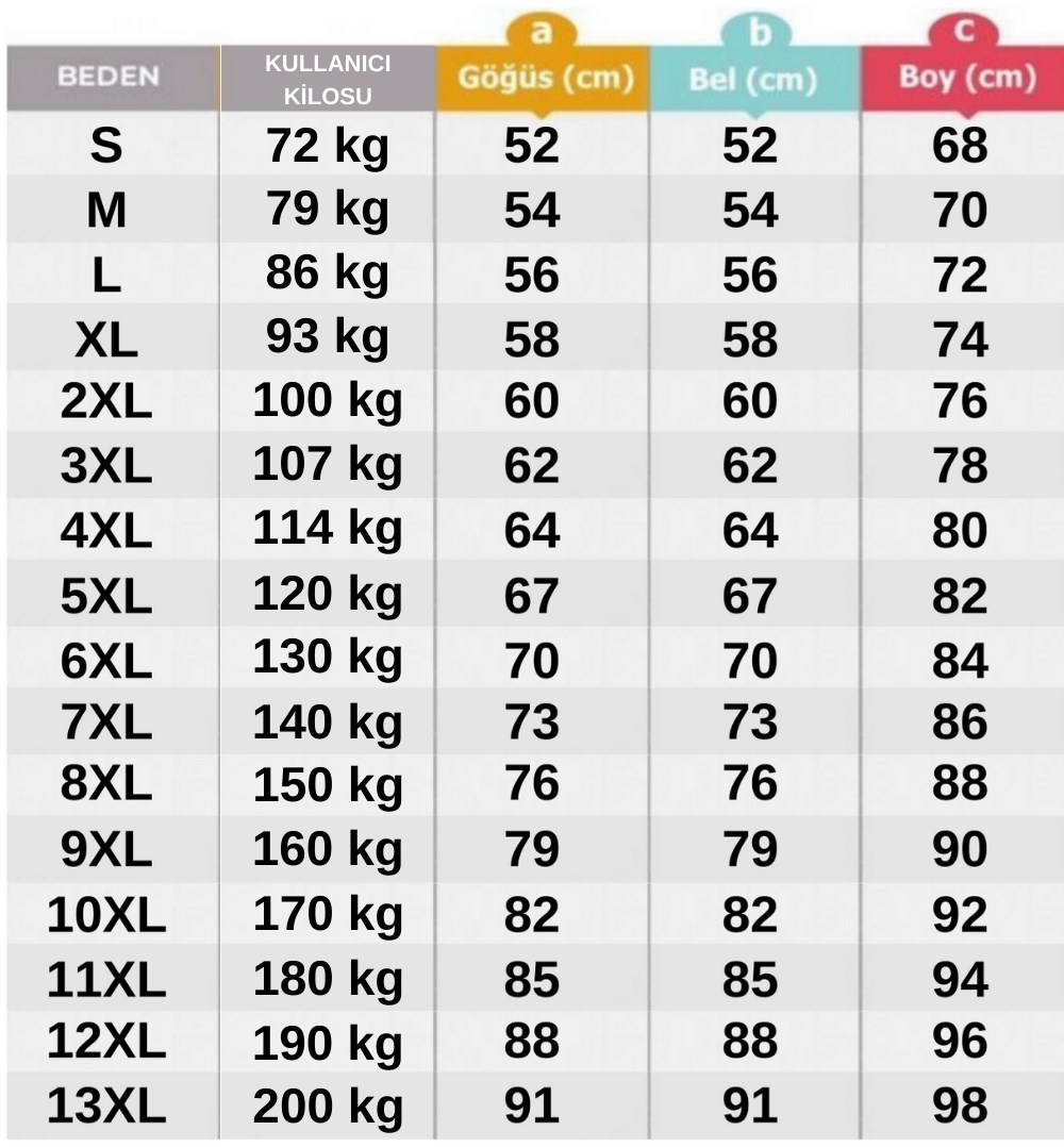 prapazar.com pazaryeri ciceksepeti entegrasyonu