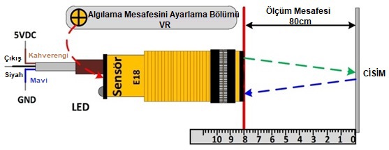 pazaryeri ciceksepeti entegrasyonu