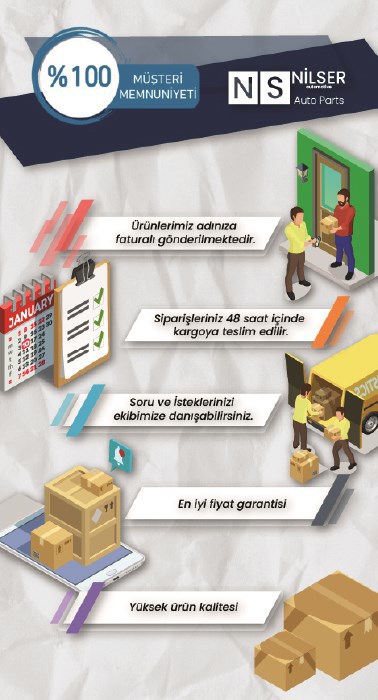 pazaryeri ciceksepeti entegrasyonu