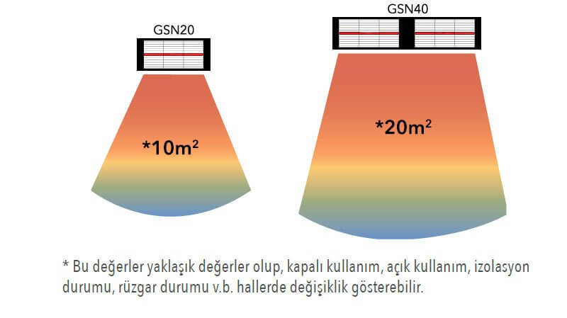 goldsun nova gsn40 elektrikli ısıtıcı