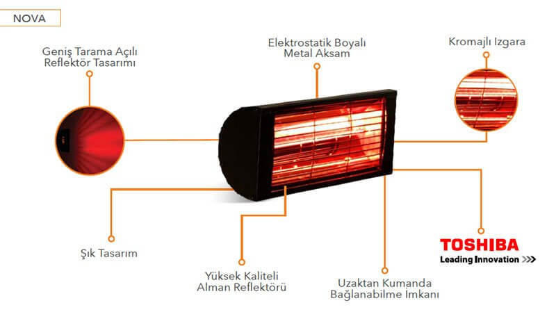 goldsun nova 4000w elektrikli ısıtıcı