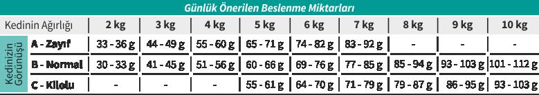 Beslenme Tablosu