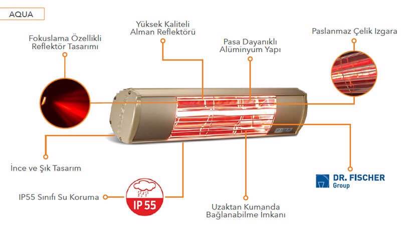 goldsun aqua 2000w gsa20 suya dayanıklı elektrikli ısıtıcı