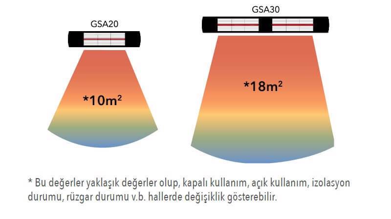 goldsun aqua gsa20 2000w elektrikli ısıtıcı