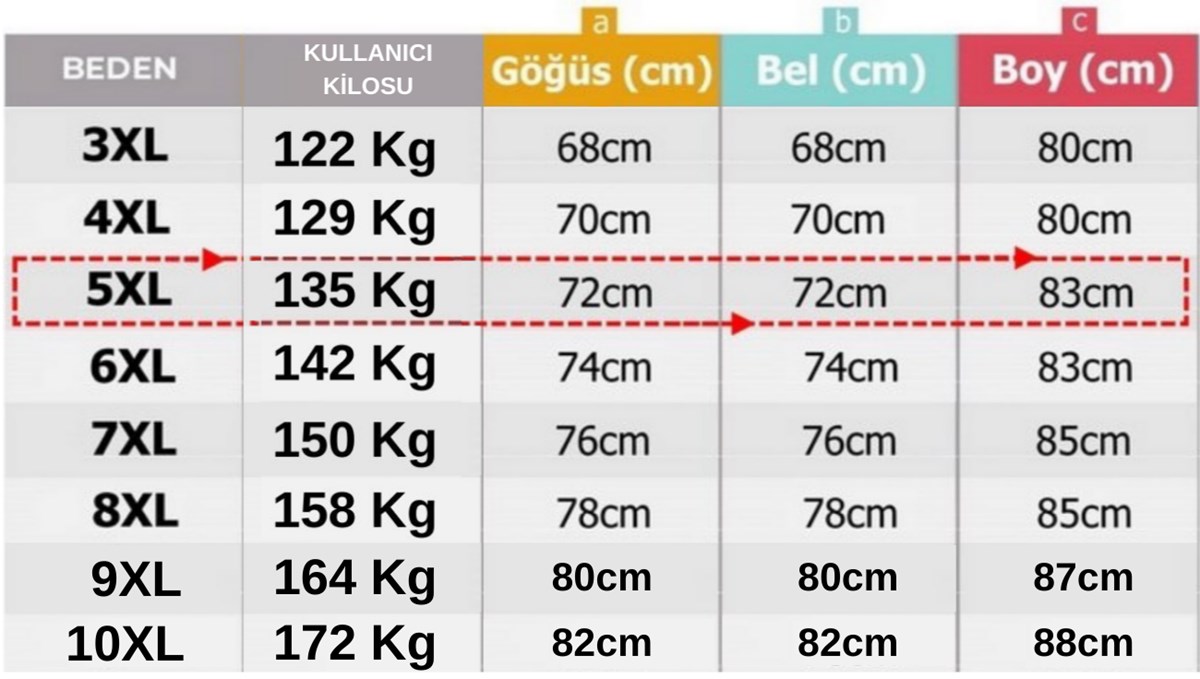 prapazar.com pazaryeri ciceksepeti entegrasyonu