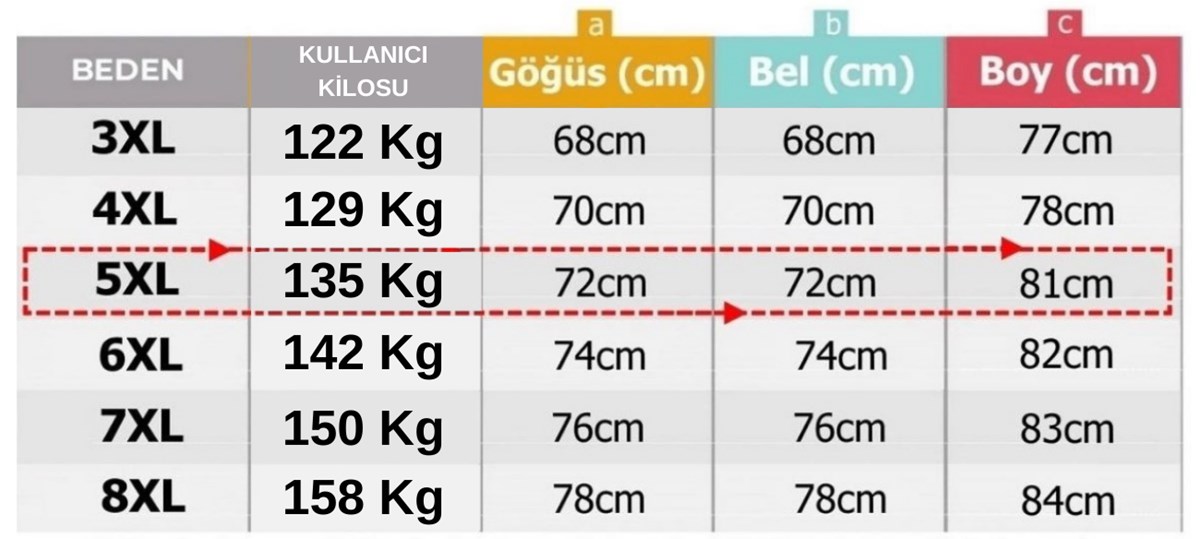 prapazar.com pazaryeri ciceksepeti entegrasyonu