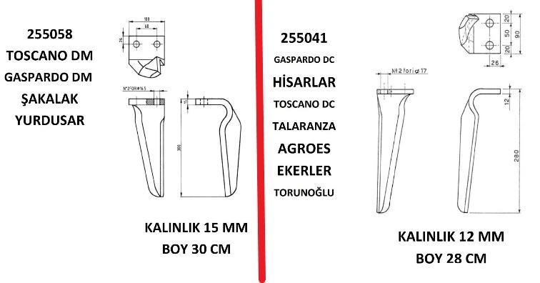 pazaryeri ciceksepeti entegrasyonu