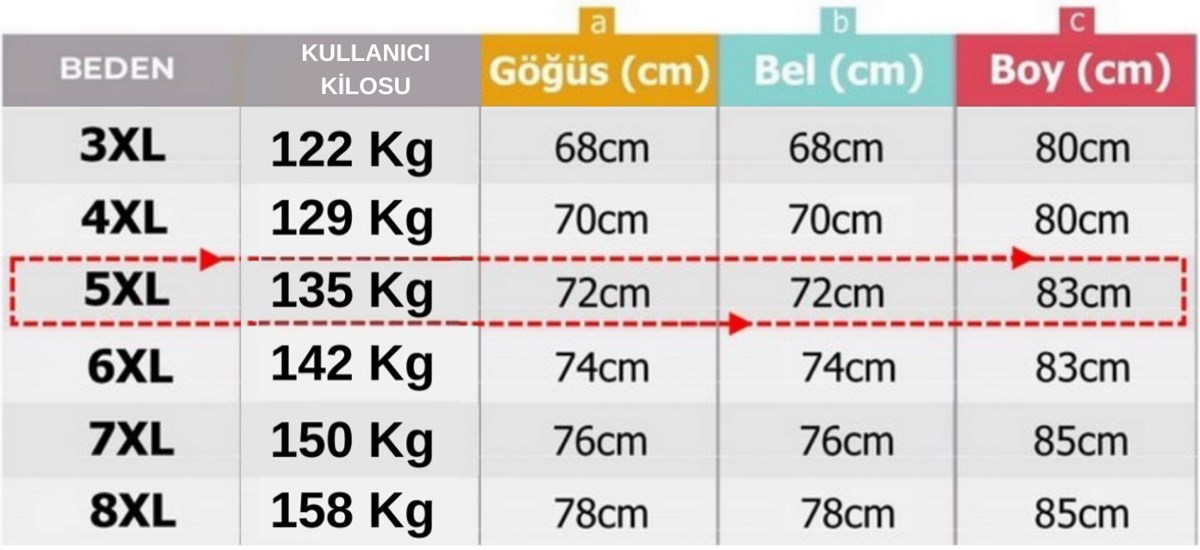 prapazar.com pazaryeri ciceksepeti entegrasyonu