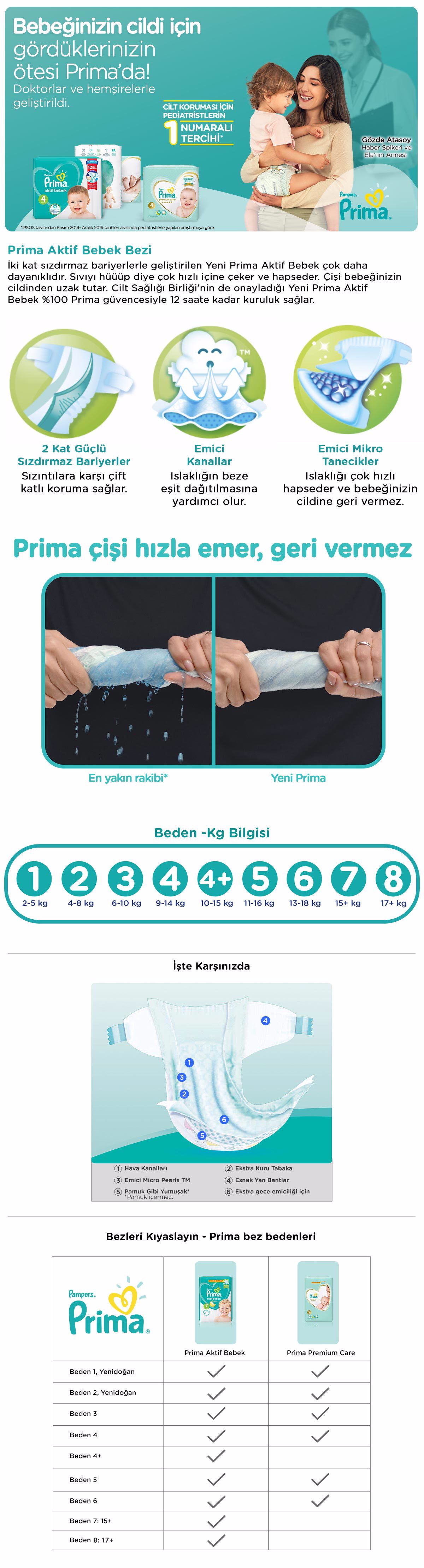  pazaryeri ciceksepeti entegrasyonu