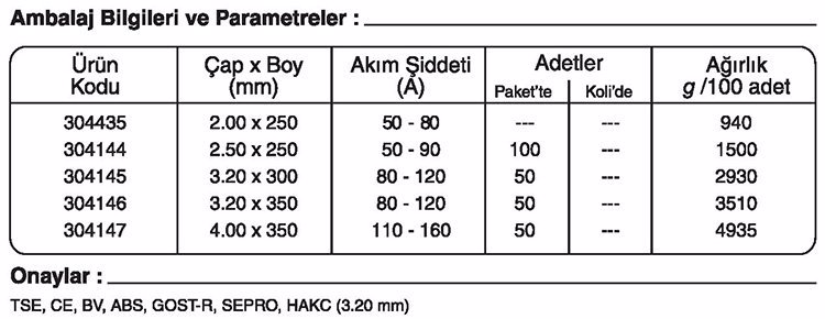 GeKa ELOX R-308L Paslanmaz Çelik Elektrotu Ertunç Makina GeKa ELOX R-308L Paslanmaz Çelik Elektrotu Ertunç Makina