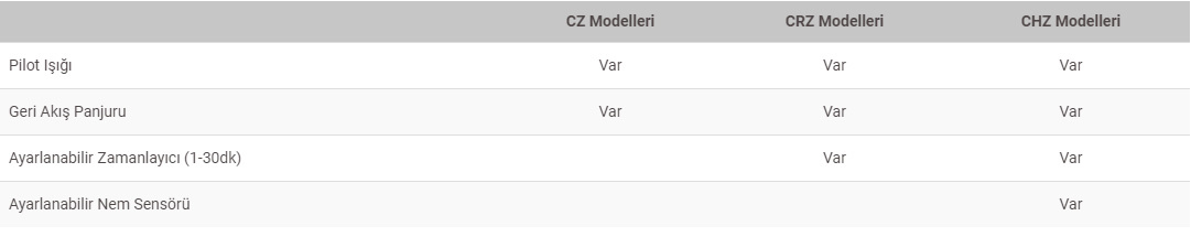 Model Özelikleri