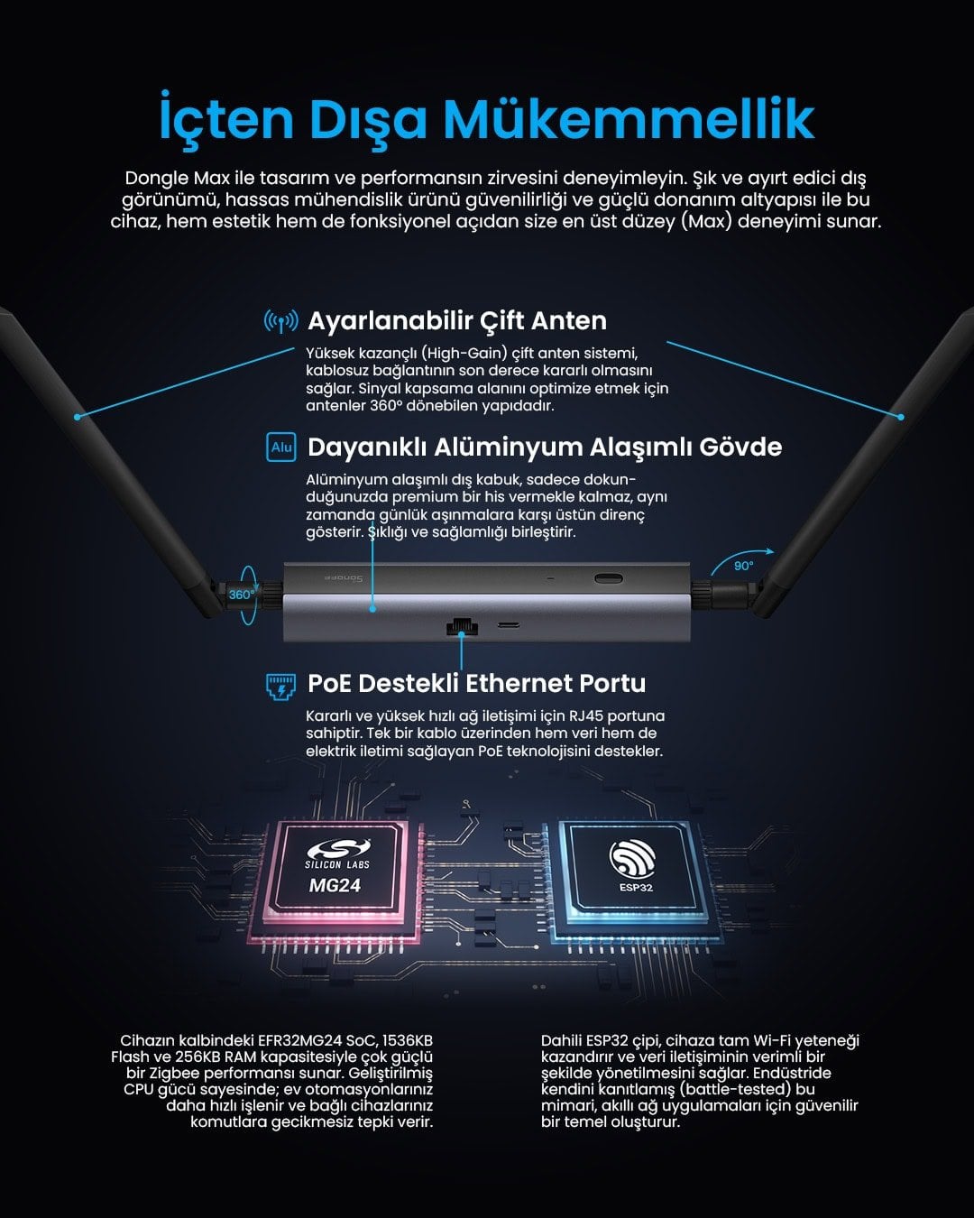 SONOFF Dongle Max Zigbee/Thread PoE Dongle | Dongle-M