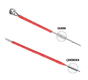 Tel Sarım ve Çekirdek Tel Sarım ve Çekirdek
